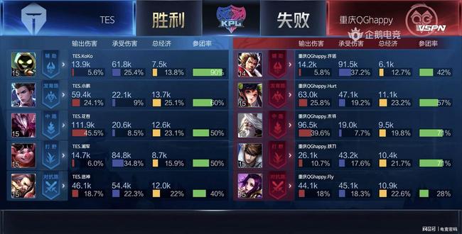 理的优化策 理的优化策