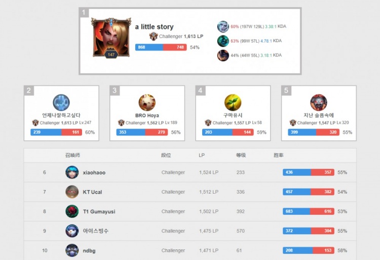 至高殿堂 至高殿堂