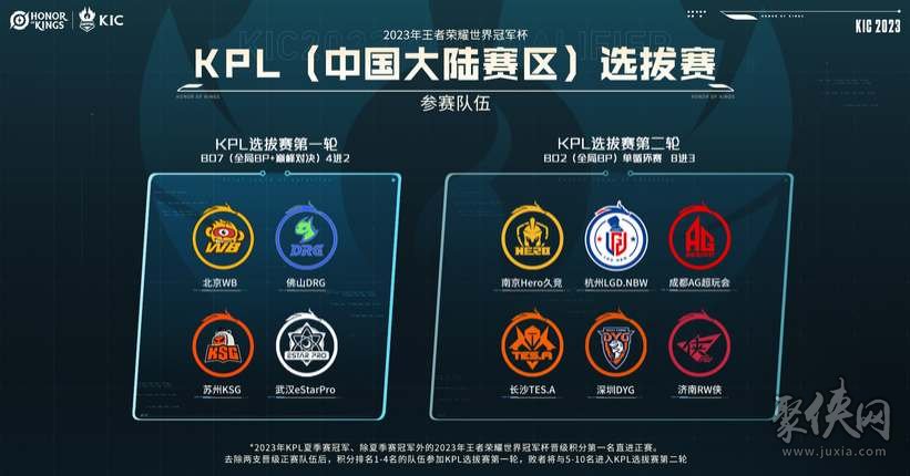 容量的限制 容量的限制