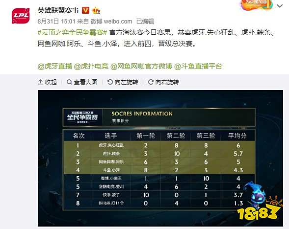 让每位球员 让每位球员